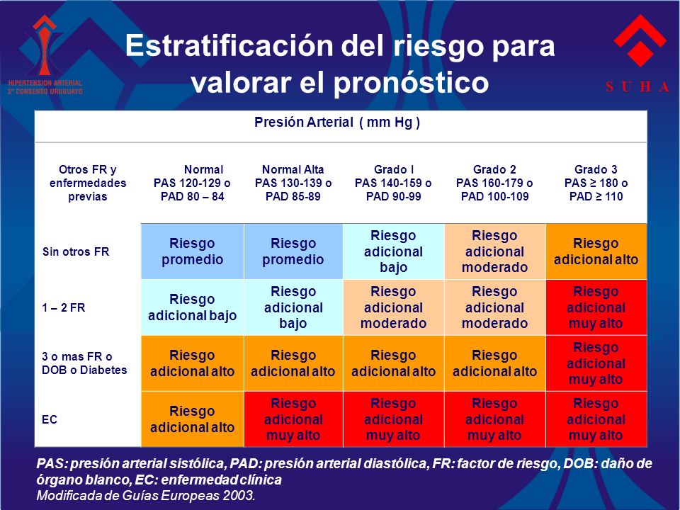 Lectura de la presión arterial de 180/100